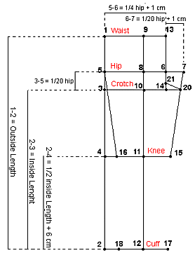 pant cutting formula pdf 28