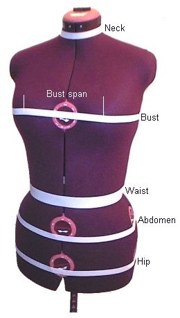 USEFUL FORMULARS for calculating Bust span, Half length or waist lenght,  Bust cup and Across Back . 